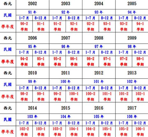 83屬|民國83年是西元幾年？民國83年是什麼生肖？民國83年幾歲？